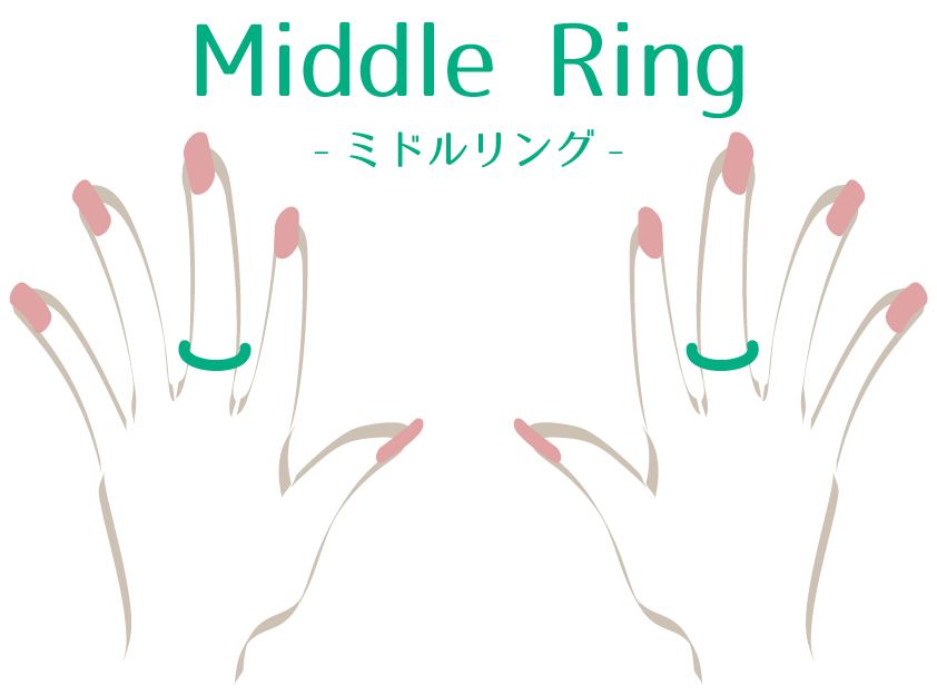 リングをつける指の意味 | white clover