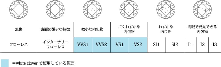 クラリティ透明度イメージ