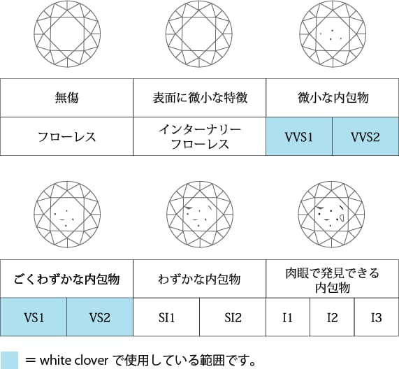 クラリティ透明度イメージ